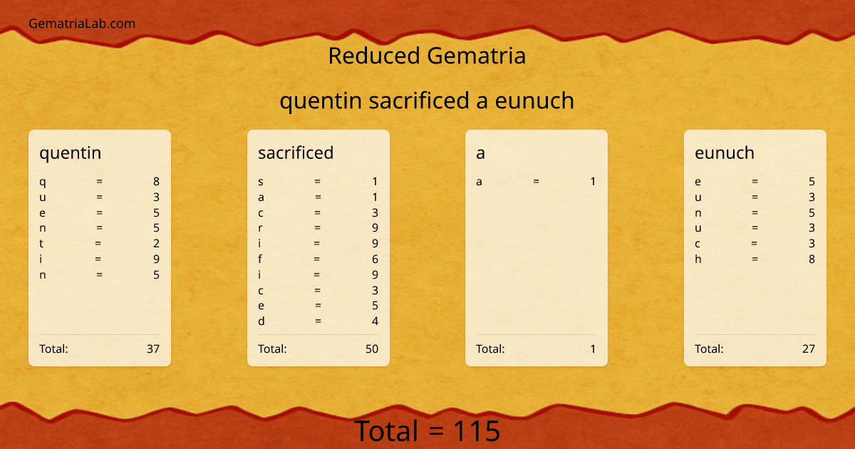 quentin sacrificed a eunuch in reduced Gematria